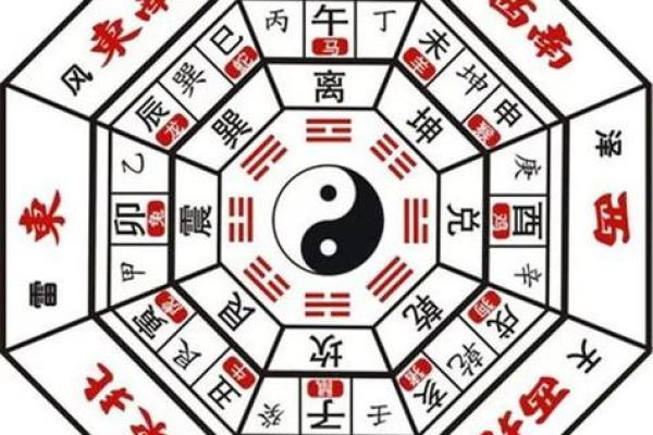 不同方位有着不同的运势
