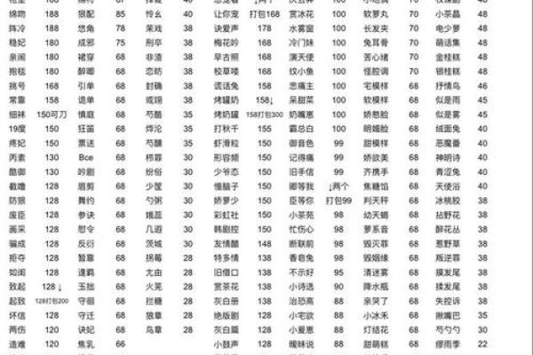 姓名凶吉配对 姓名吉凶对照表？