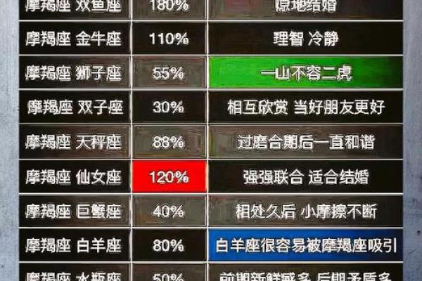 摩羯星座日期是什么大意为询问摩羯座对应的日期是哪天