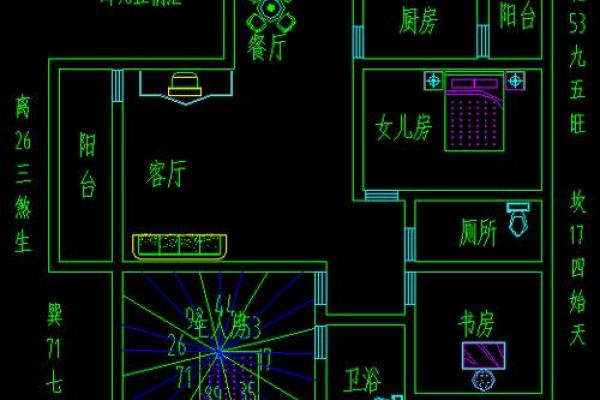 房子家里人怎么布局好风水