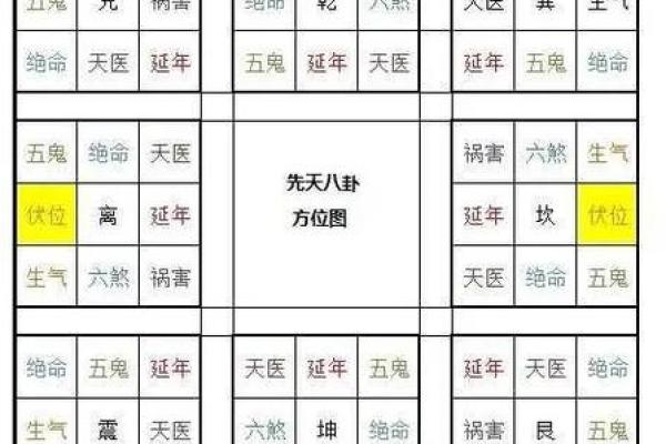 鼠老大的名字,方位六煞在哪