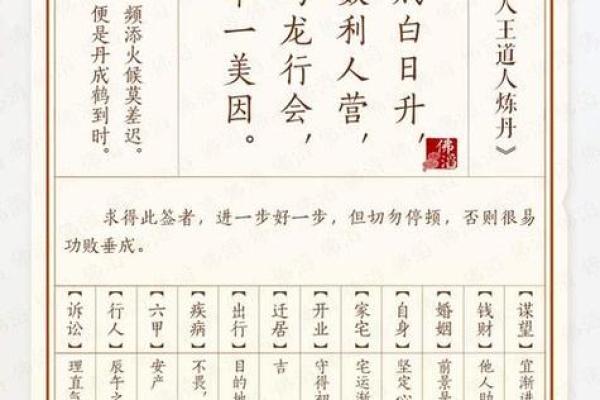 佛祖灵签第十五全解