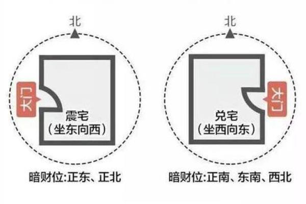 挨着灶台的房子风水怎么样