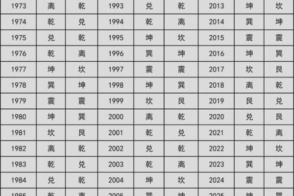 两个表格姓名配对 两个表格怎么通过姓名匹配数据？