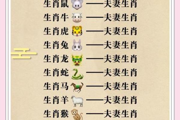 狗配对：十二生肖中，狗座最匹配与不相配的生肖