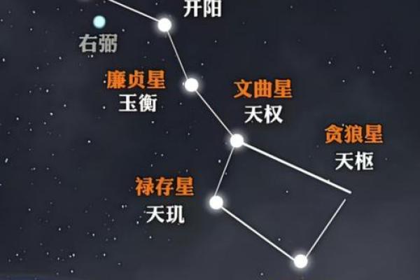 年太阴星所在方位
