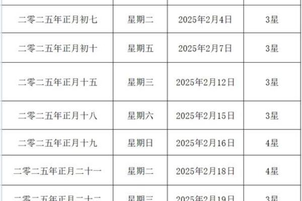 找结婚吉日好 选择结婚吉日？