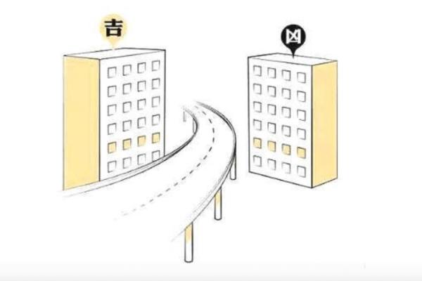 反弓煞方位的吉凶