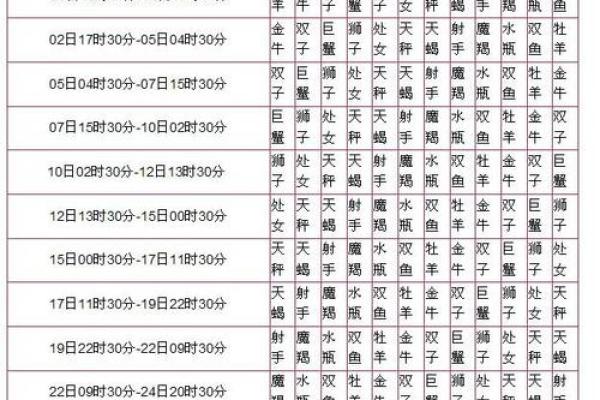 阳历12月5日是什么星座