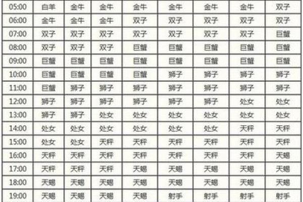 阳历12月5日是什么星座