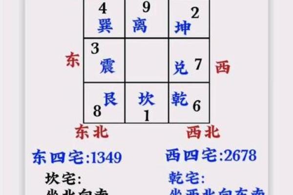 大门朝东方位吉利吗，大门朝东怎么化解？
