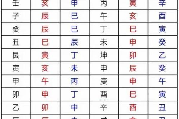 什么是灶台煞呢？风水中不可犯