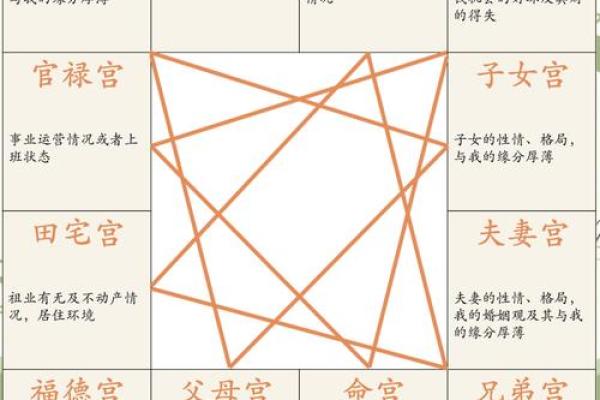 紫微斗数诸星落诸宫之:武曲星官禄宫详解 紫微斗数诸星落诸宫之:武曲星官禄宫详解