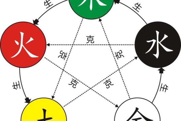 八字水火相克