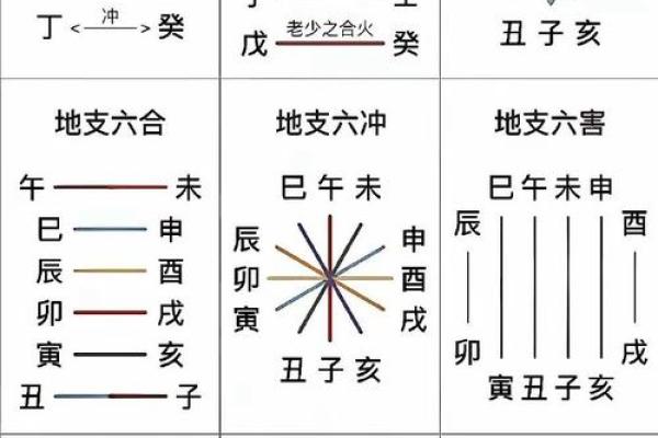 八字水火相克