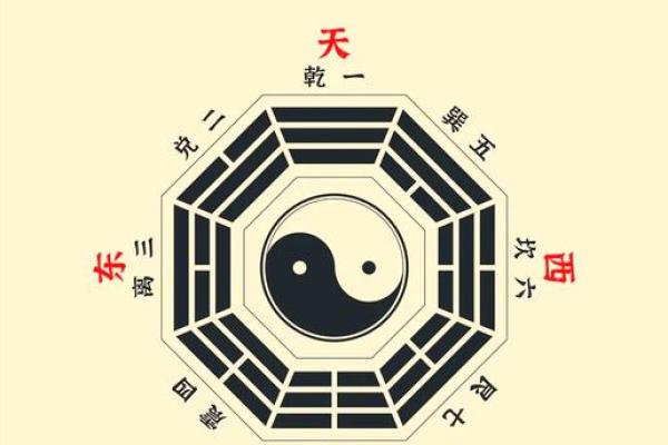 乾卦的方位及其特点，哪个方位最吉利