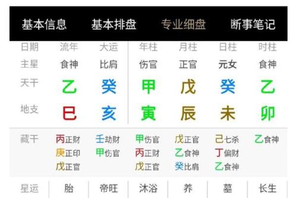 八字看你命如何