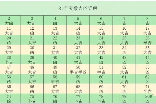 姓名笔画配对怎么弄好看 姓名笔画搭配表？