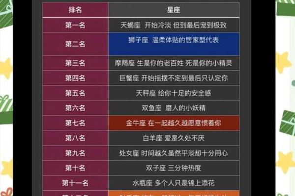 十二星座倒霉排名大揭秘！