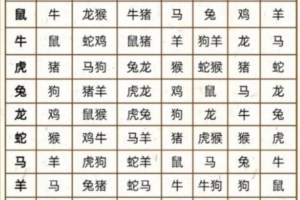 属猴和什么属相最配对 属猴和什么属相相冲