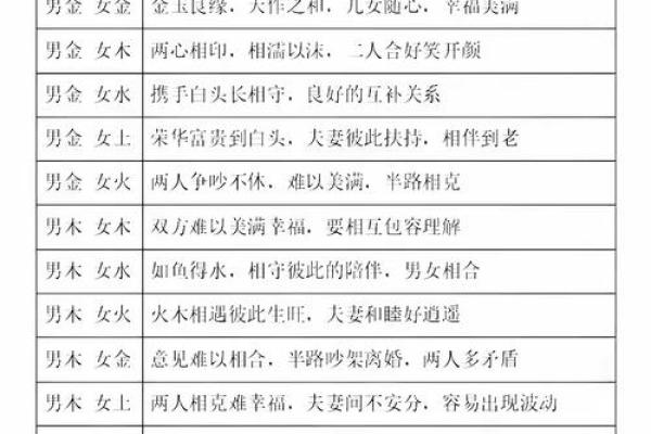 姓名生日八字配对查询 姓名生辰八字算命婚姻配对？