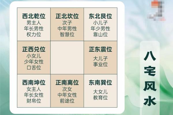 房子风水最旺的方向是哪里