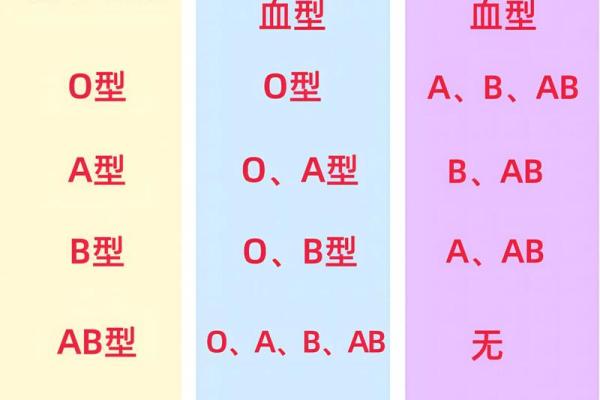 从血型看你的个人魅力