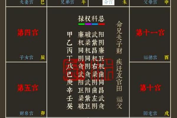 紫薇斗数三合位