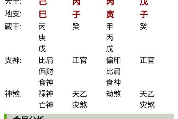 免费八字预测