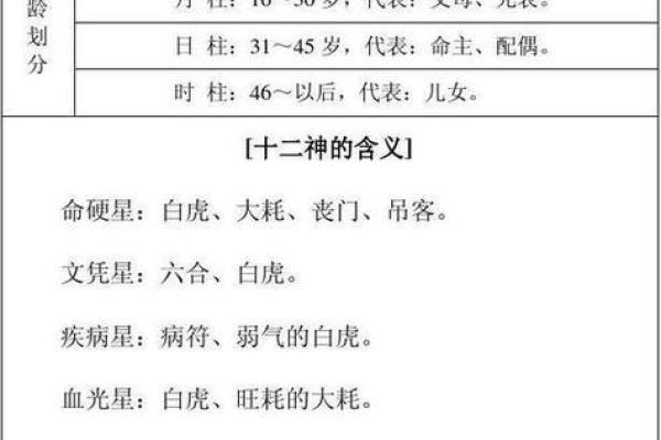 免费八字预测