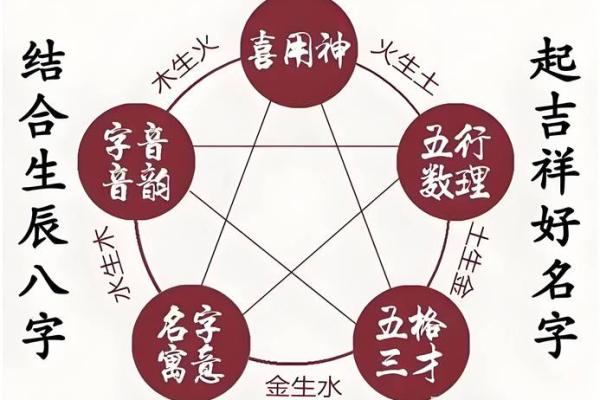 算命测试名字