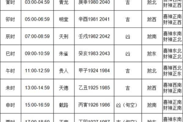 2024年9月11日哪个方位财运好