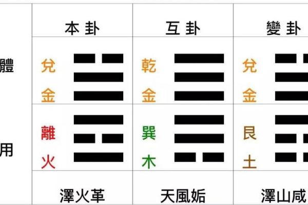 梅花易数怎么看方位