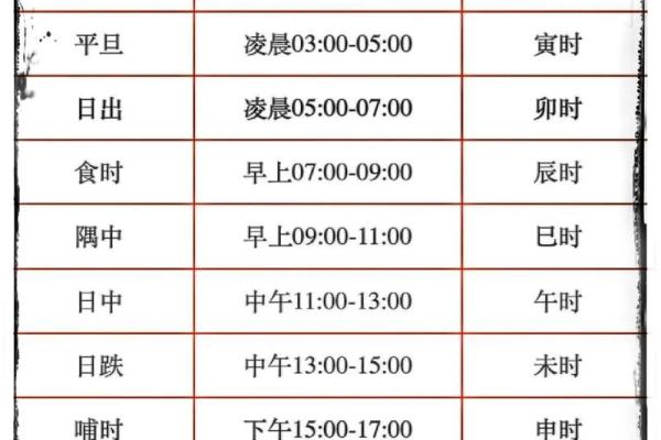 卜易居八字算命免费,自己算命生辰八字算命表