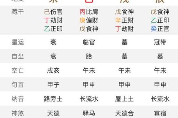 卜易居八字算命免费,自己算命生辰八字算命表