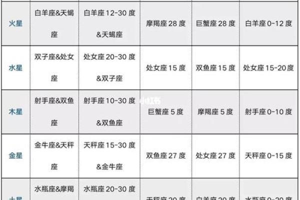 秦始皇紫薇斗数