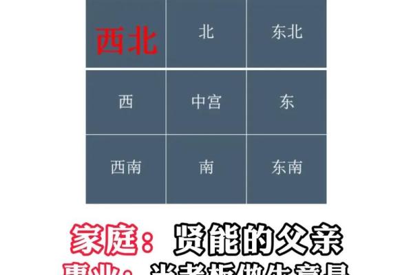 坐的风水_坐西北是什么意思