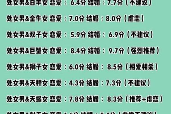 双子处女座配对分析