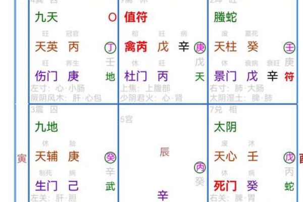 奇门遁甲看八字