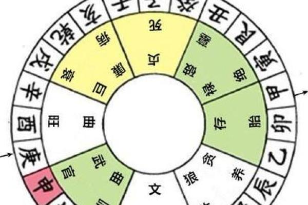 甲山庚向安灶方位  甲山庚向吉凶方位