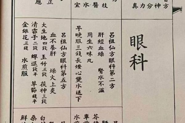 吕祖灵签14签解签