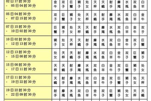 农历查询 12星座 万年历