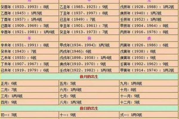 八字命理测试分析