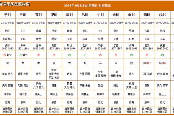 帮您查了今天的黄历，您吉祥！