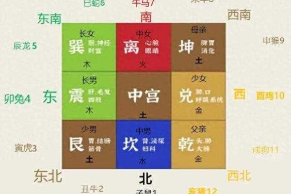 自建屋，别墅：住宅缺角怎么改造才风水好？