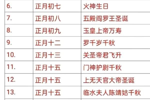 阴历七月二十二是财神爷的生日吗