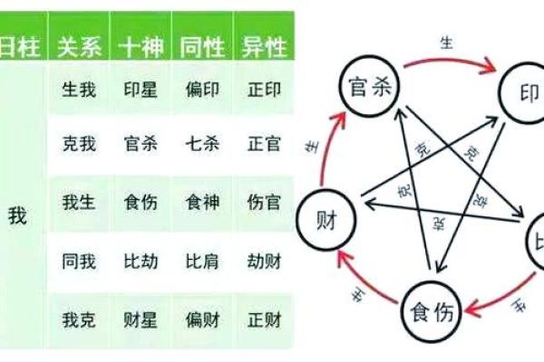 八字有食伤和伤官的男命