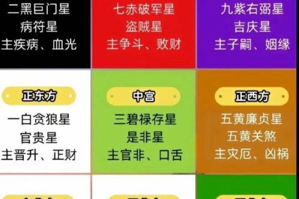办公桌的五行方位吉凶