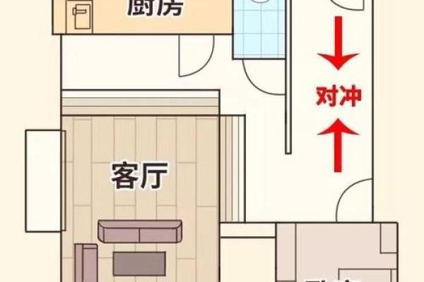 简单十步骤自查家中风水好不好