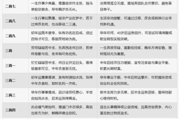 如何通过生辰八字算命？